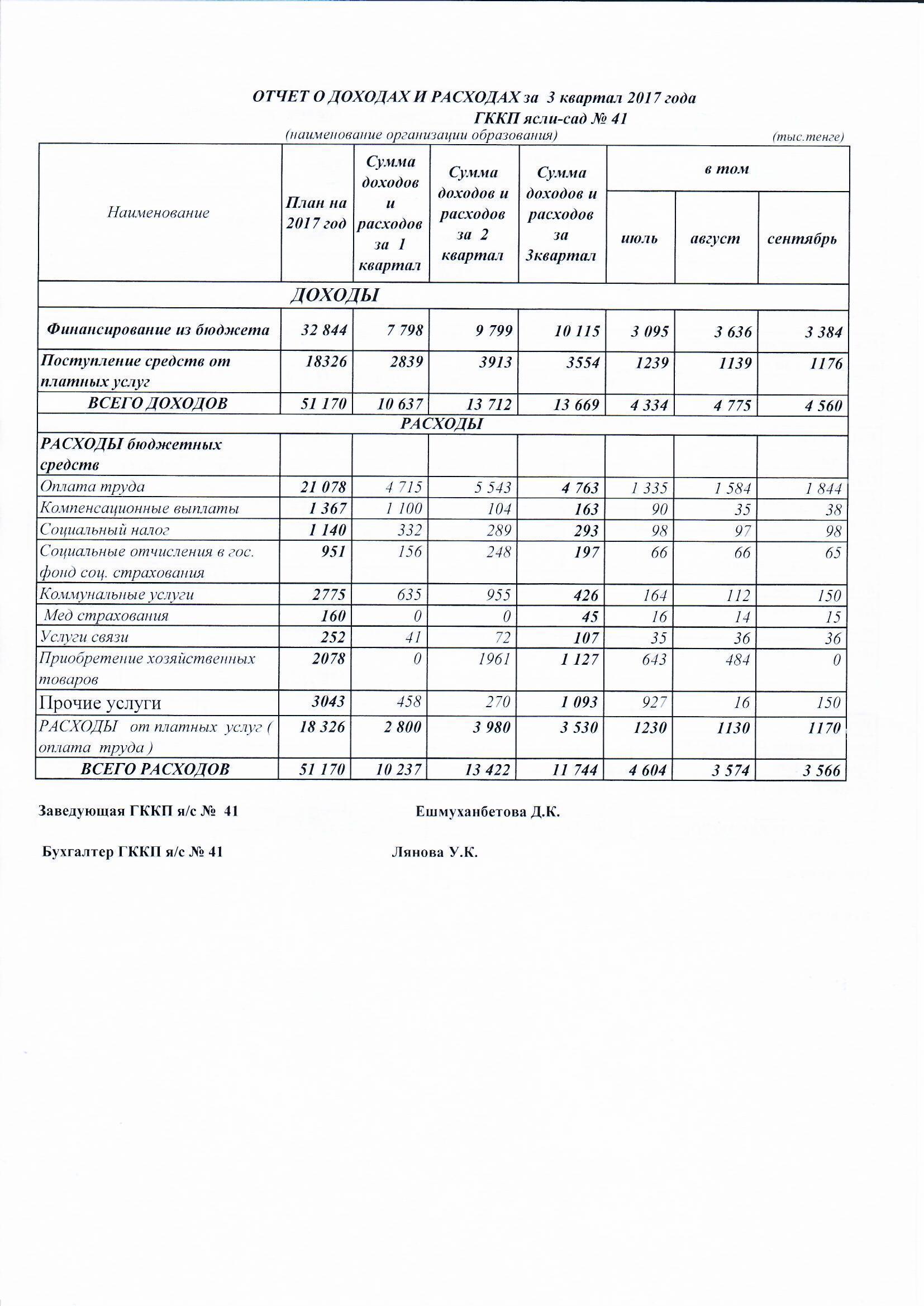 Отчет о доходах и расходах за 3 квартал 2017 года