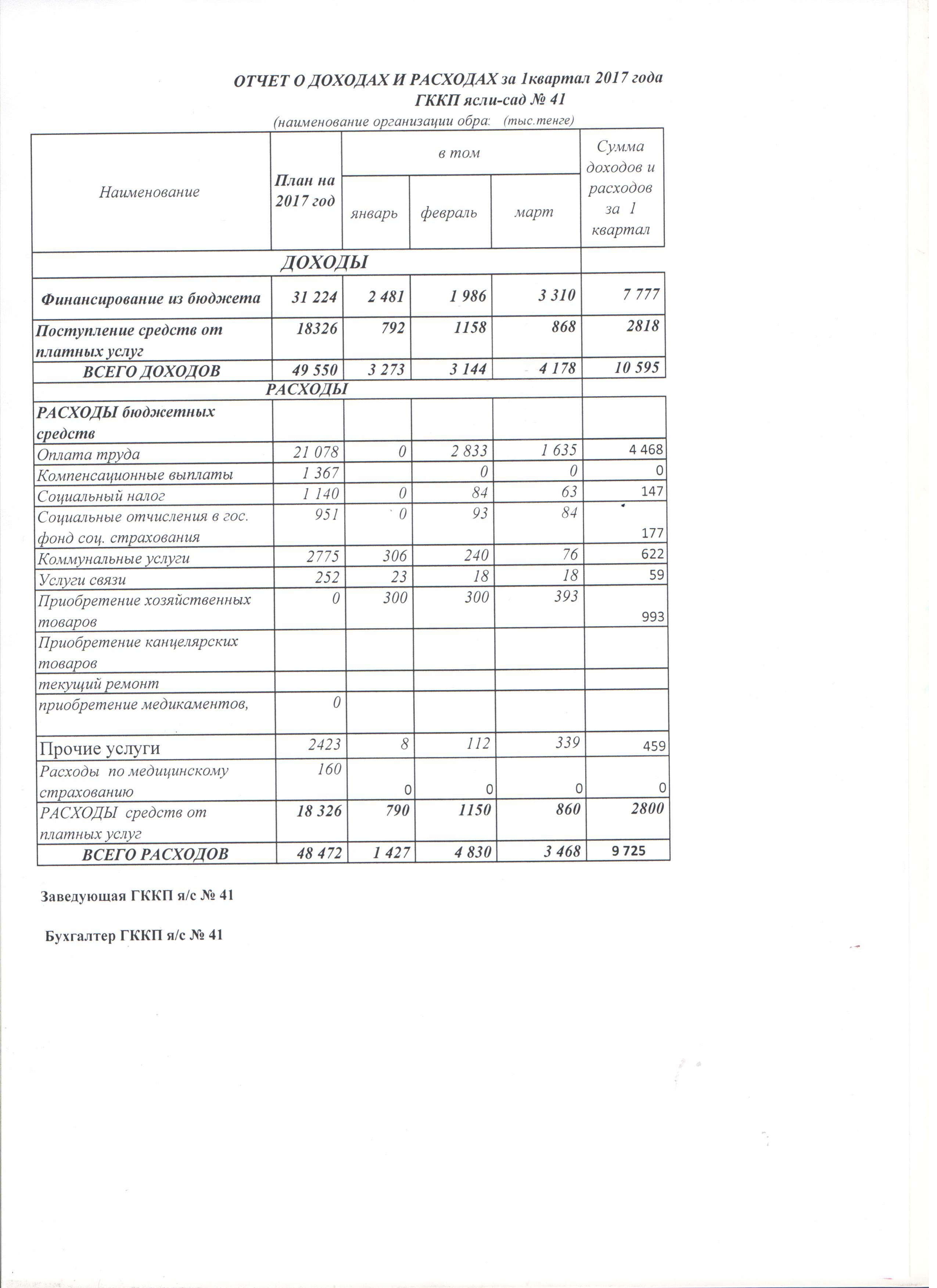 Отчеты и доходы 1 и 2 квартала 2017 года