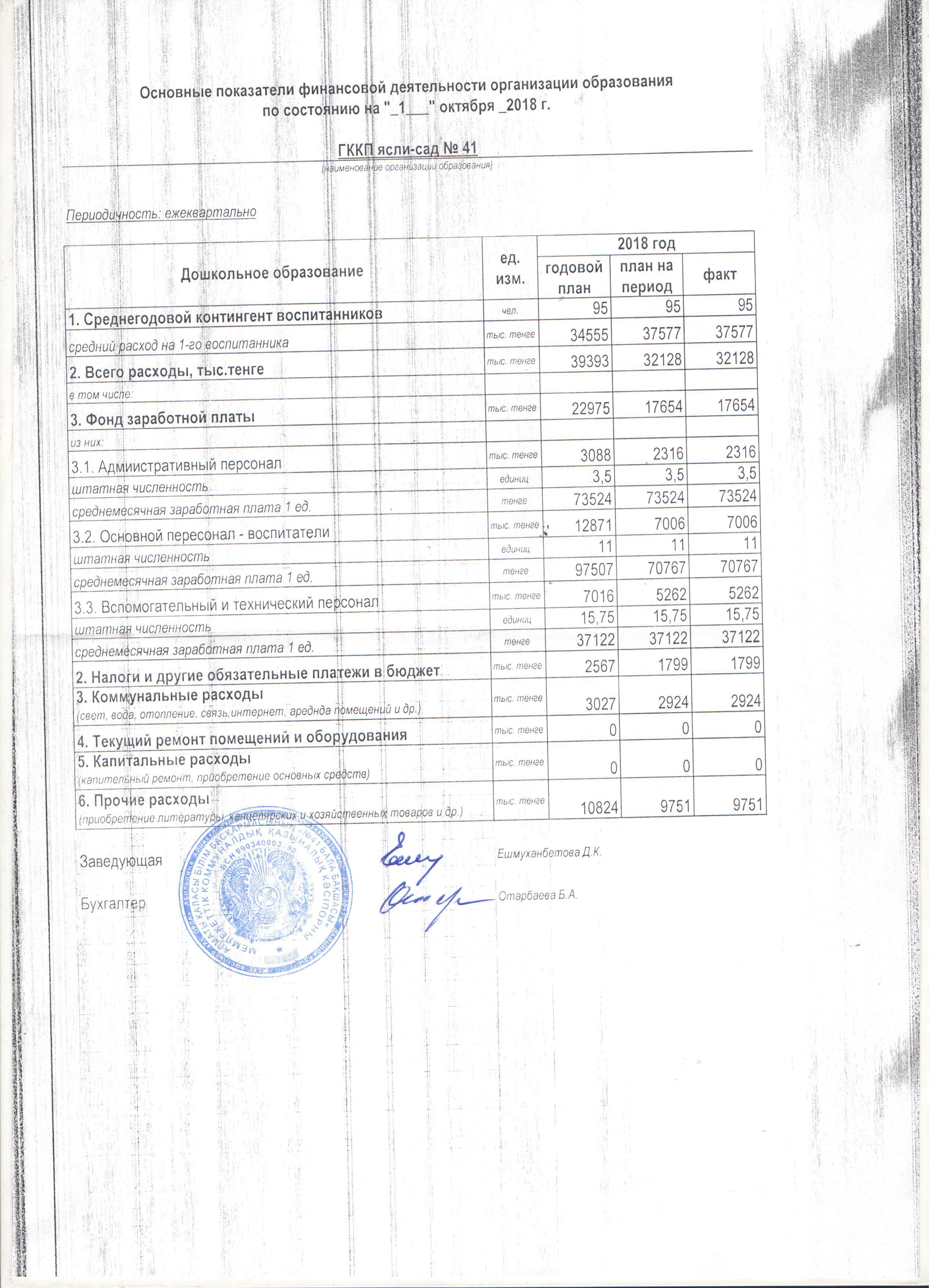 Основные показатели финансовой деятельности