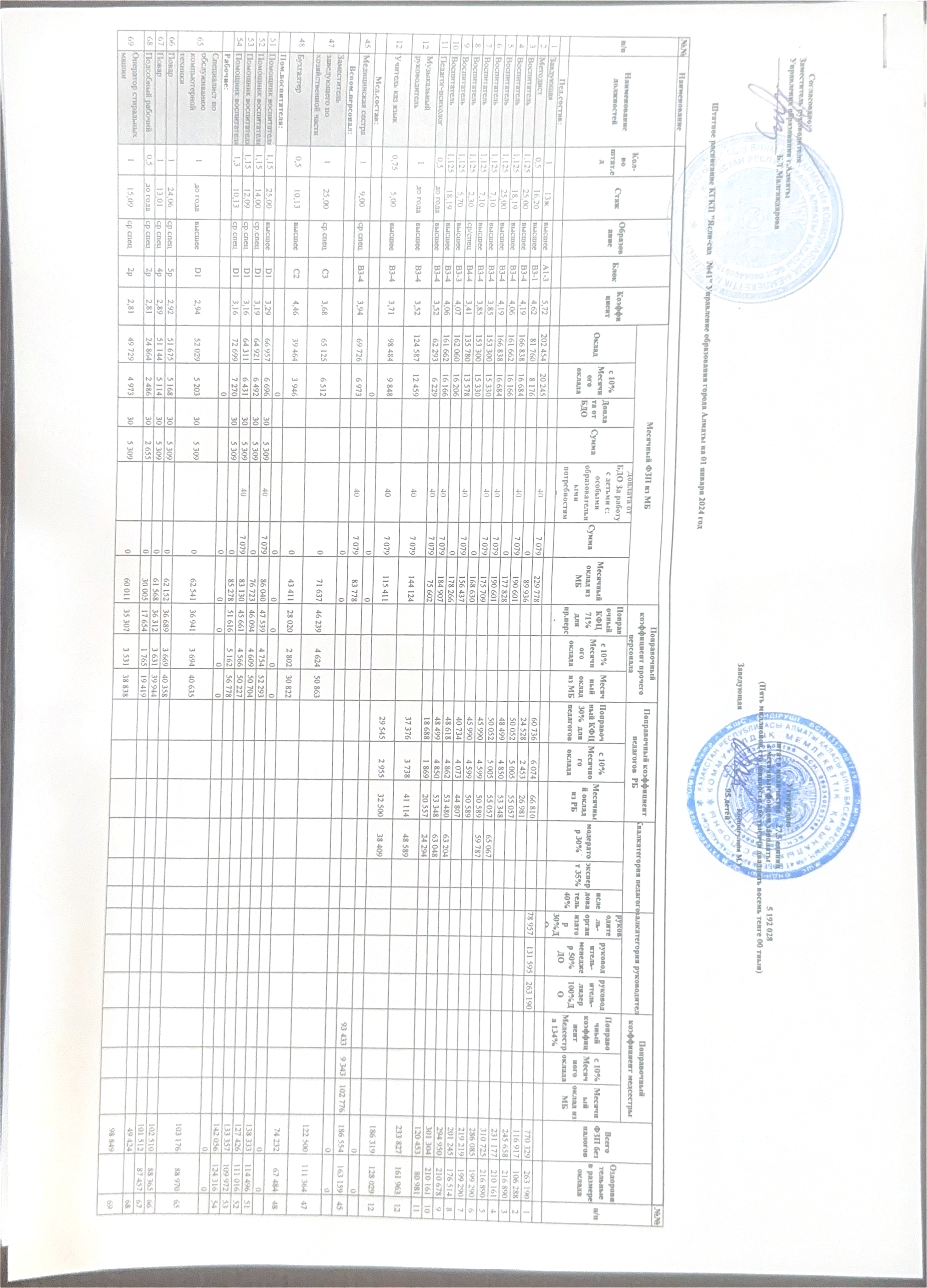 Штатное расписание