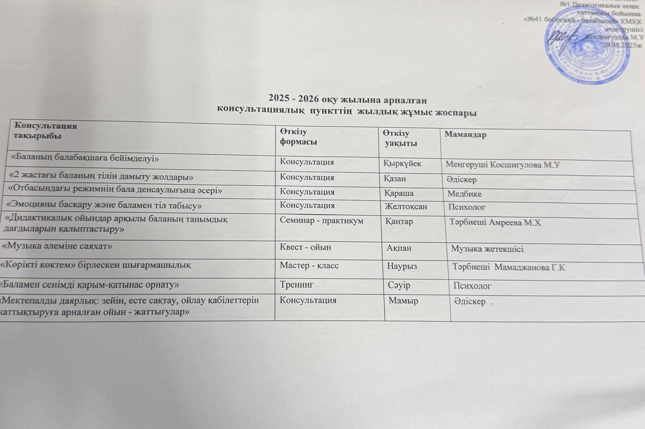 2025-2026 оқу жылына арналған  консультациялық пункттінің жылдық жоспары